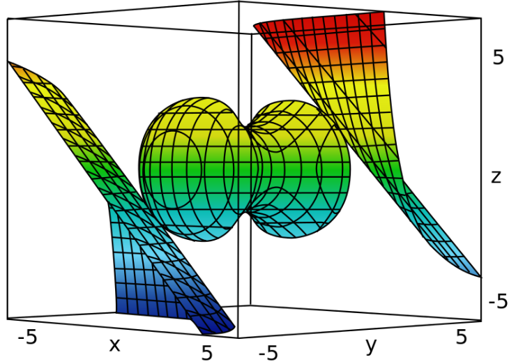 Linear and Nonlinear Optimization